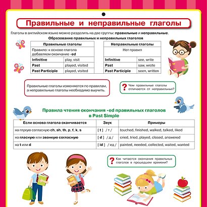Английский язык. Все обучающие плакаты под одной обложкой. 2–4 классы - фото 11