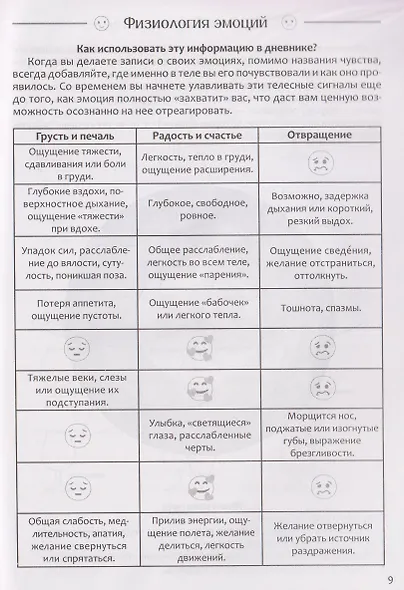 Самоанализ эмоциональных состояний. Психологический дневник - фото 3