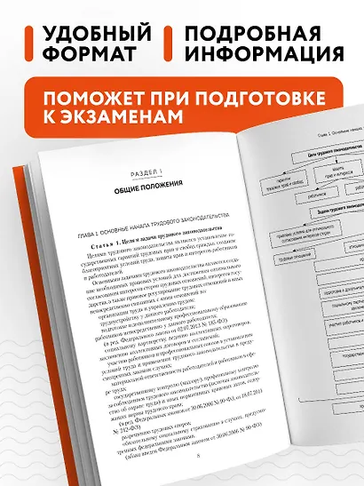 Трудовой кодекс Российской Федерации в схемах. Учебное пособие - фото 5