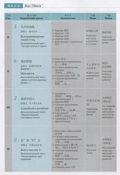 Курс китайского языка "Boya Chinese". Средний уровень. Ступень I. Учебник - фото 3