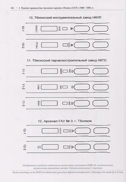 Клейма и обозначения на русском и советском стрелковом оружии. Условные знаки и обозначения русских и советских предприятий по производству и ремонту стрелкового оружия (1800-1991 гг.) - фото 4