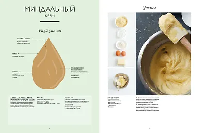 Большая книга кондитера: Торты, пирожные, десерты. Учимся готовить шедевры - фото 9