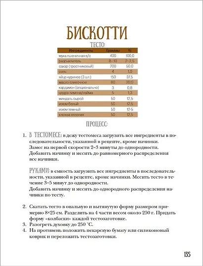 PRO Хлеб и не только. Тонкости забавной выпечки - фото 13