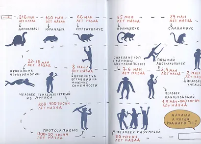 Происхождение человека - фото 3