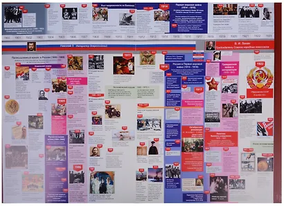 Наглядная хронология. Выпуск VI. Россия. Новейшая история. 1900-2017 - фото 2