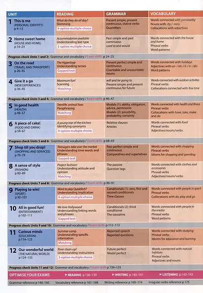 Optimise Updated B1. Students Book Premium Pack+Students Resource Centre+Online Code - фото 2