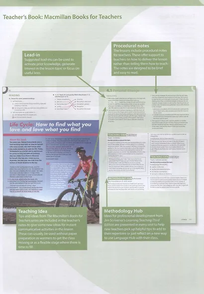 Language Hub B1+. Intermediate. Teacher's Book (+access Teacher's App) - фото 6