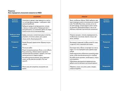 LET'S COME TOGETHER. Эффективная коммуникация внутри команды - фото 5