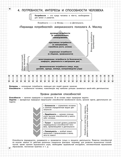 Обществознание: 6-11 классы - фото 6