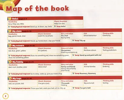 Super Safari Level 1. Pupils Book (+DVD) - фото 2