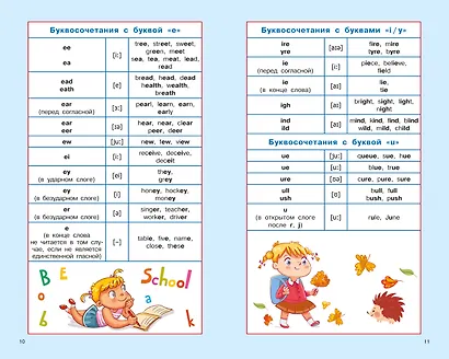 Английский язык. Суперсборник шпаргалок - фото 6