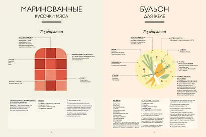 Большая книга мясных деликатесов - фото 10