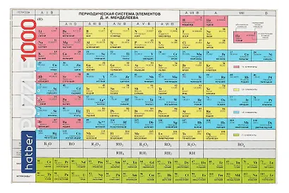 Пазл 1000 элементов "Ностальгия-Таблица Менделеева 68х48 см - фото 3