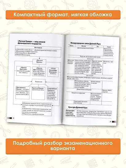 ЕГЭ. История. Комплексная подготовка к единому государственному экзамену: теория и практика - фото 5