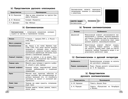 Литература (+ обучающие видео) - фото 10