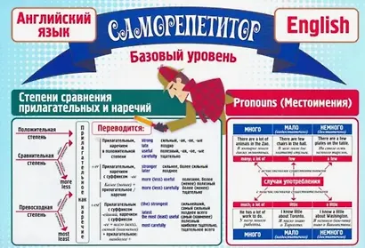 Набор для изучения английского языка "Средняя школа" (Комплект из 5-ти книг) - фото 2