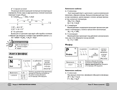 ОГЭ. Химия - фото 15