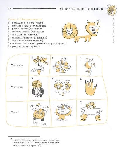 Если хочешь быть красивым. Энциклопедия хотений - фото 5