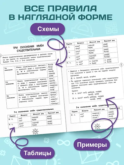 Справочник по русскому языку. 3 класс - фото 5