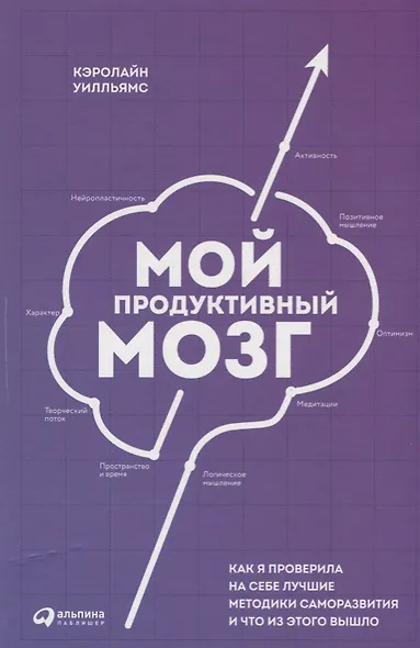 Мой продуктивный мозг: Как я проверила на себе лучшие методики саморазвития и что из этого вышло - фото 1