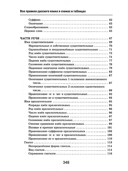 Все правила русского языка в схемах и таблицах - фото 6