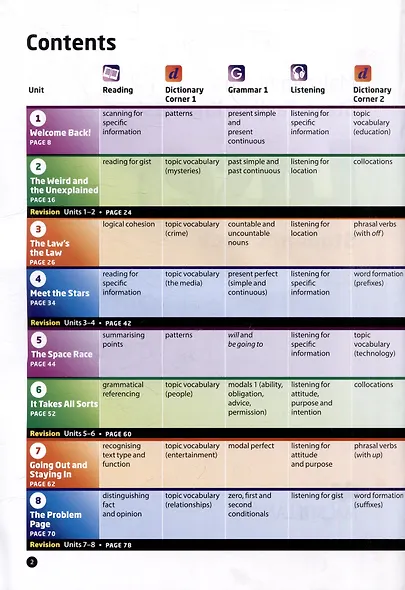 Laser B1. Students Book with CD-ROM, Macmillan Practice Online and eBook - фото 2