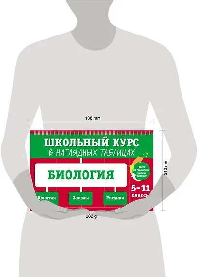 Биология. 5-11 классы. Школьный курс в наглядных таблицах - фото 10