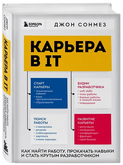 Карьера в IT. Как найти работу, прокачать навыки и стать крутым разработчиком - фото 3