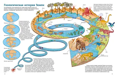 Планета динозавров. Иллюстрированный атлас - фото 10