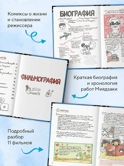 Тоторо и я. Графическая биография Хаяо Миядзаки - фото 5