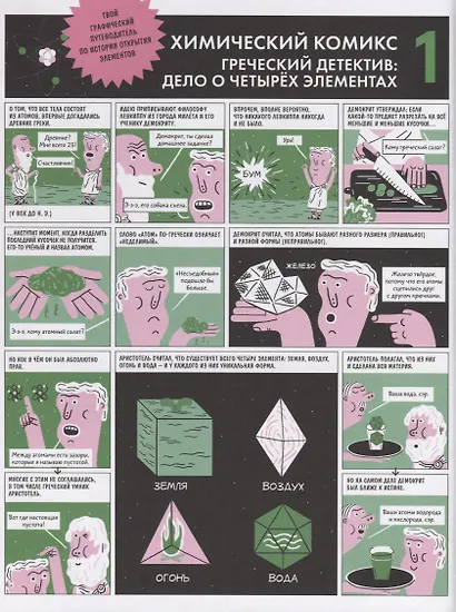 Элементарно! Вся таблица Менделеева у тебя дома - фото 6