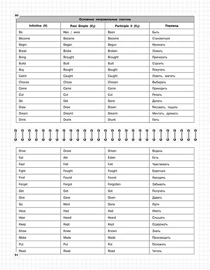 Английский язык: 5-11 классы - фото 11