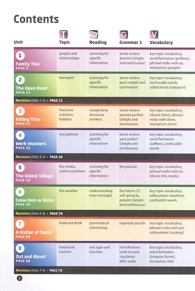 Laser 3ed B1+ SB +R +MPO +eBook Pk + CD - фото 2