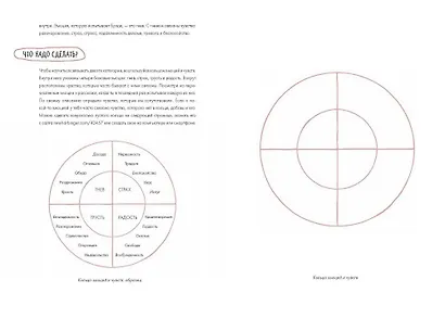 Ключ к себе. Управляем гневом - фото 5