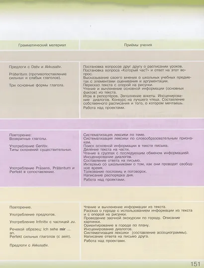 Немецкий язык. 6 класс. Учебник. В двух частях. Часть 2 - фото 3
