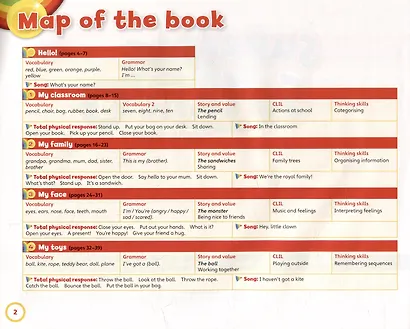 Super Safari Level 3. Pupils Book (+DVD) - фото 2