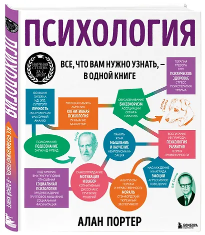 Психология. Все, что вам нужно знать, - в одной книге - фото 3