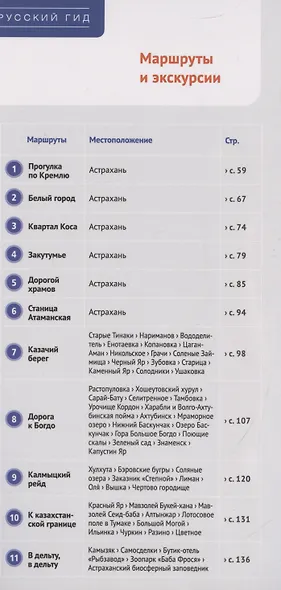 Астраханская область. Путеводитель (+флип-карта) - фото 3