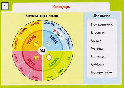 Окружающий мир. 1-4 классы. Карточки-шпаргалки (32 карточки) - фото 3