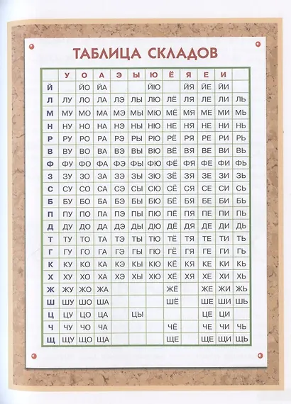 Обучение без мучений. Книга для родителей - фото 7