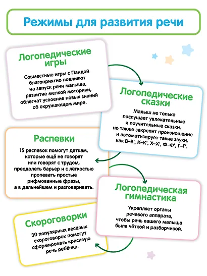 Панда Тичи. Интерактивная игрушка-тренажёр для запуска и постановки речи - фото 6