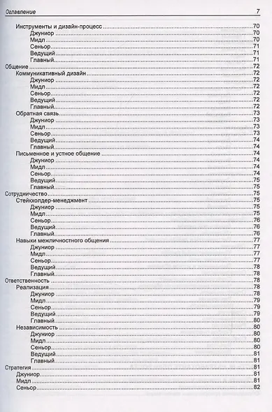 Как стать успешным UX-дизайнером - фото 5