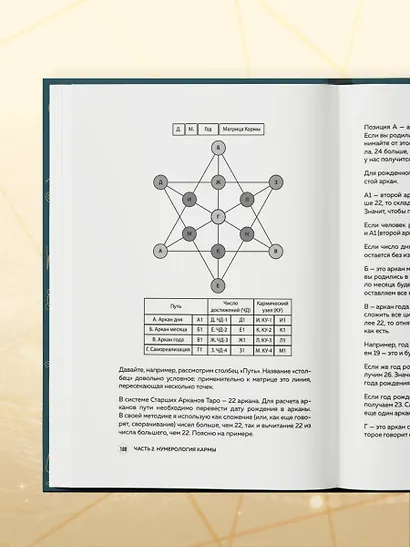 Нумерология. Большая книга. Теория нумерологии, методики, ключевые даты, расчеты предназначения - фото 12