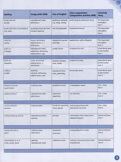 English World 5. Pupils Book with eBook Pack - фото 3