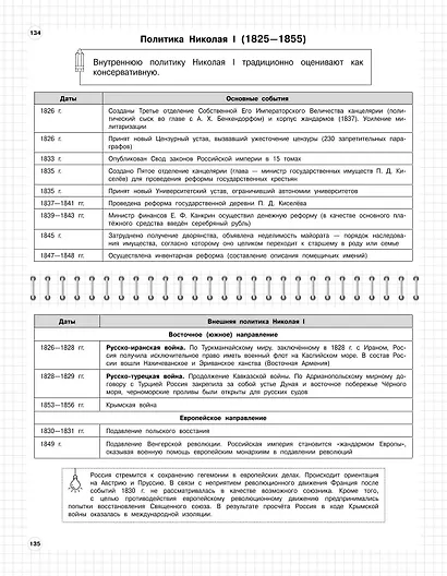 История: 5-11 классы - фото 9