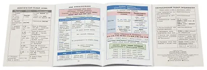 Русский язык. 1- 4 класс. Справочник в таблицах - фото 8