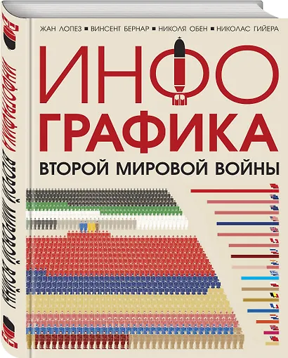Инфографика Второй Мировой войны - фото 3