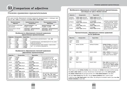 Полный курс английской грамматики для учащихся средней школы. 5-9 классы - фото 11
