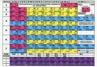 Периодическая система химических элементов Д.И. Менделеева. Растворимость кислот, оснований, солей в воде и цвет вещества (лист, А6) таблица менделеева растворимость солей а5