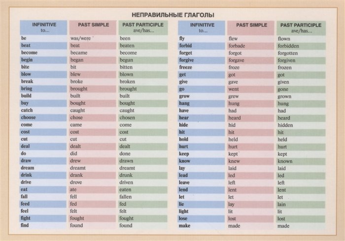  - Справочные материалы: Неправильные глаголы